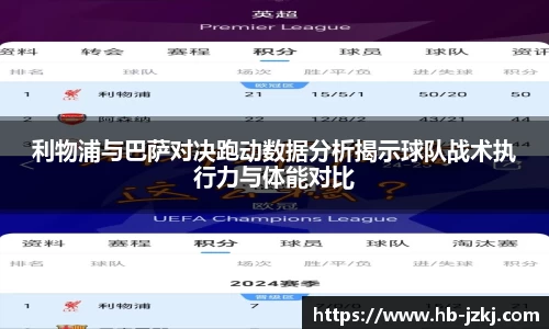 利物浦与巴萨对决跑动数据分析揭示球队战术执行力与体能对比